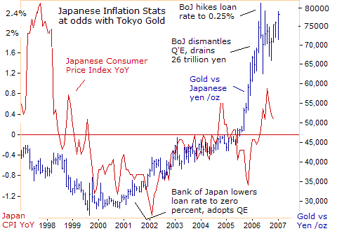 japan inflation
