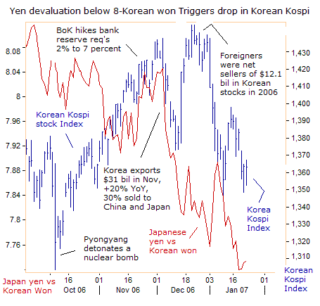 japan devaluation