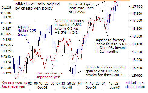 nikkei 225