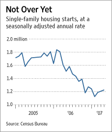 Housing