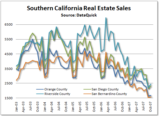 SoCal RE Sales