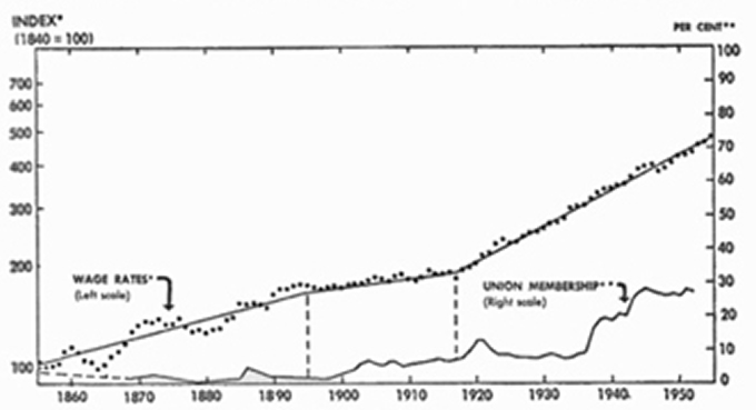 wages immigration