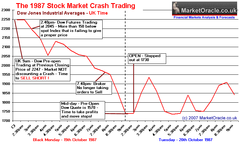 1987 Crash Chart