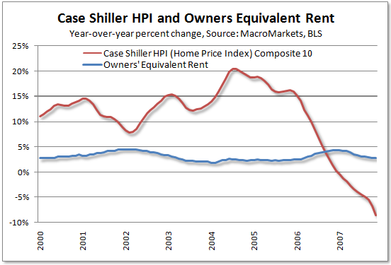 CS-HPI and OER