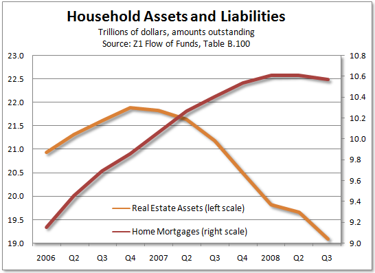 Real Estate and Mortgages 