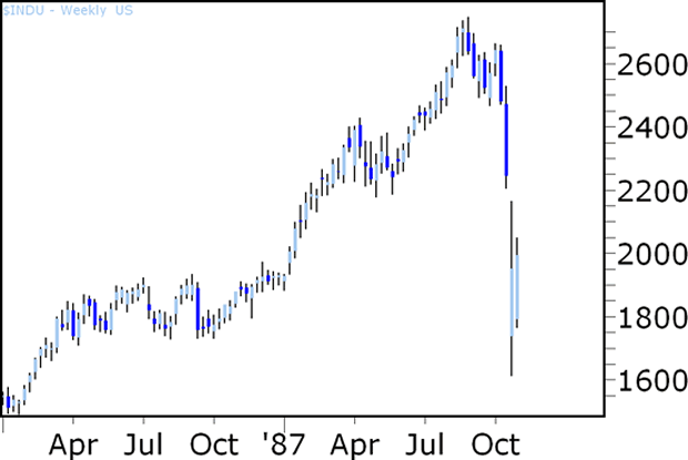 Crash Chart