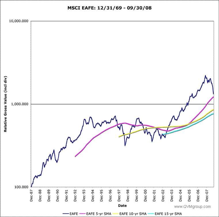 stock market alpha definition