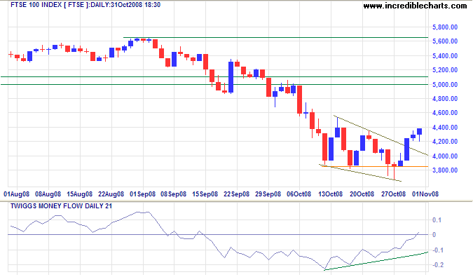 FTSE 100 Daily