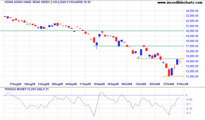 Hang Seng index Hongkong