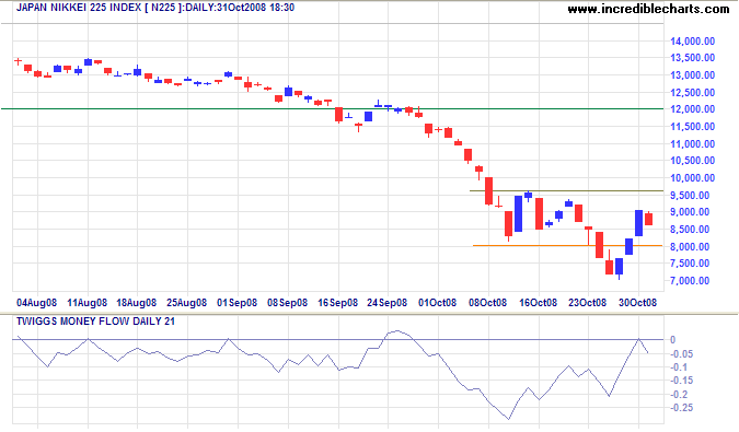 nikkei 225 japan