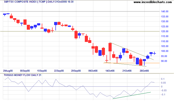 TSX Daily