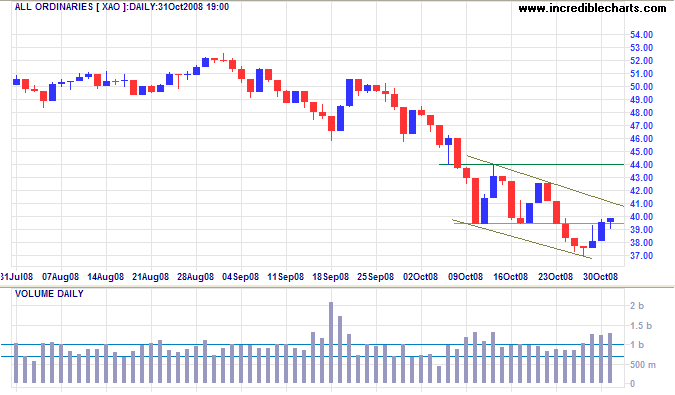 ASX All Ordinaries short-term chart