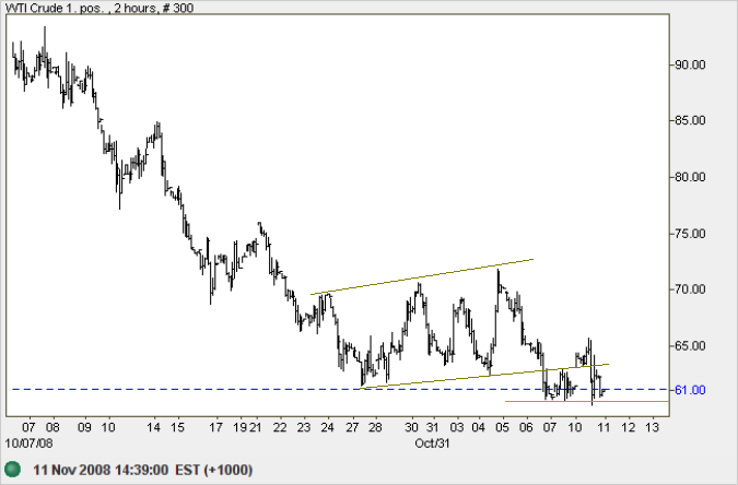 Crude Oil weekly