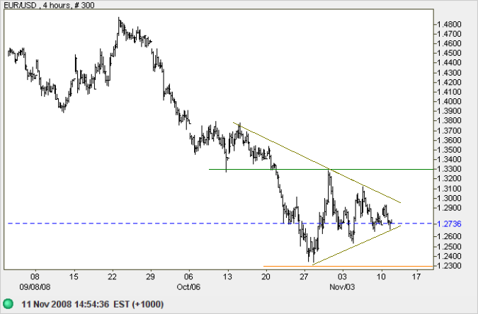 Euro US Dollar