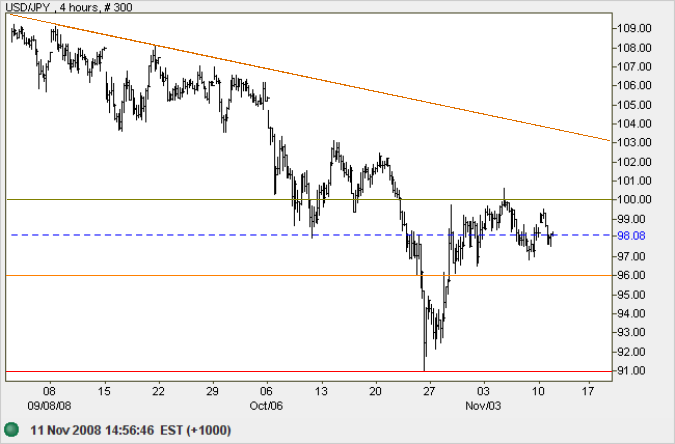 US Dollar Yen 4 hour chart