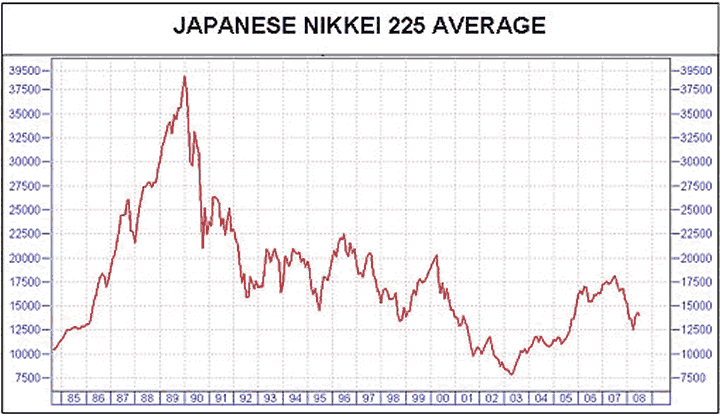 japan stock market nikkei chart