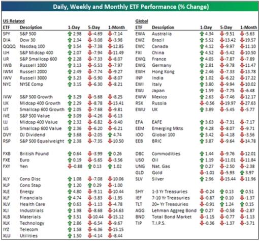 Also click here for my customary performance round-up of various markets 