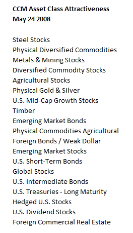 CRB Index