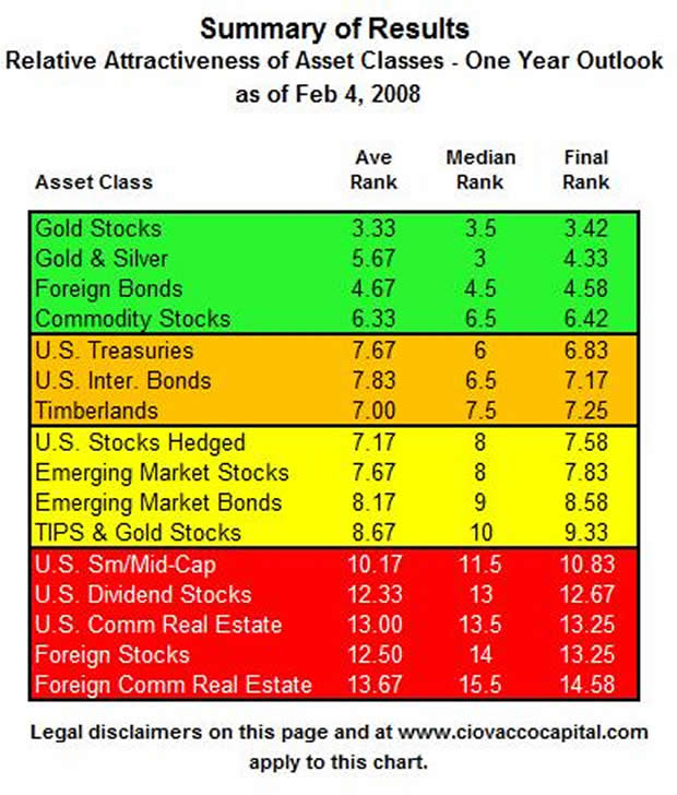 Multiple Asset Classes Can Help Diversify Your Investment Portfolio