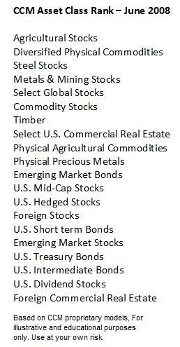 The Reverse Wealth Effect - Portfolio - Weak US Dollar - Investing