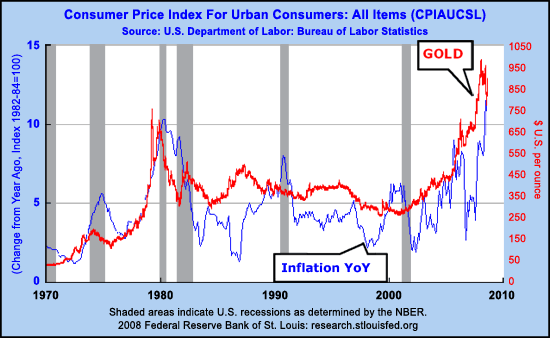 Consumer Price Index For Urban Consumers