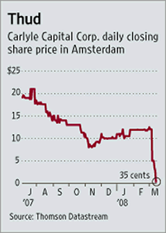 [Chart]