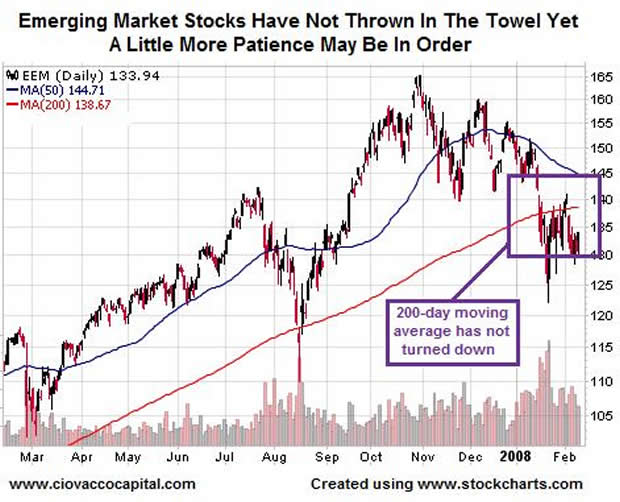 Using Hedging Strategies/Inverse Investmentts in a Bear Market