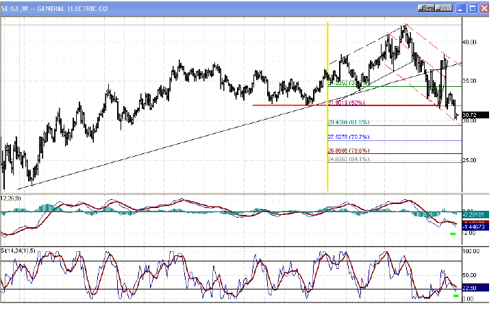 with breaking news, analysis, stock quotes, before & after hours market data 