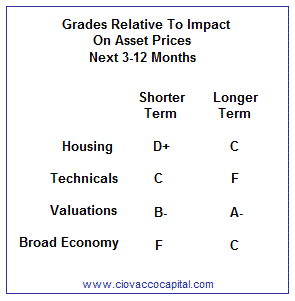 Investing Report Card www.ciovaccocapital.com