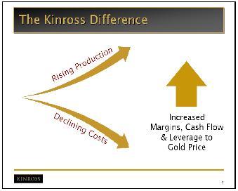 Kinross the difference 16th April 2008