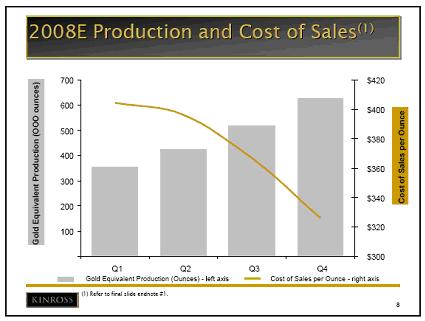 Kinross cost of sales 16 April 2008