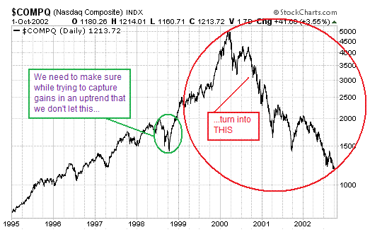 Cutting Losses