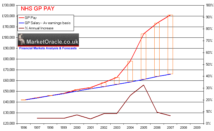 NHS GP Pay