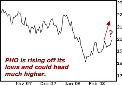 PHO is rising off its lows and could head much higher.