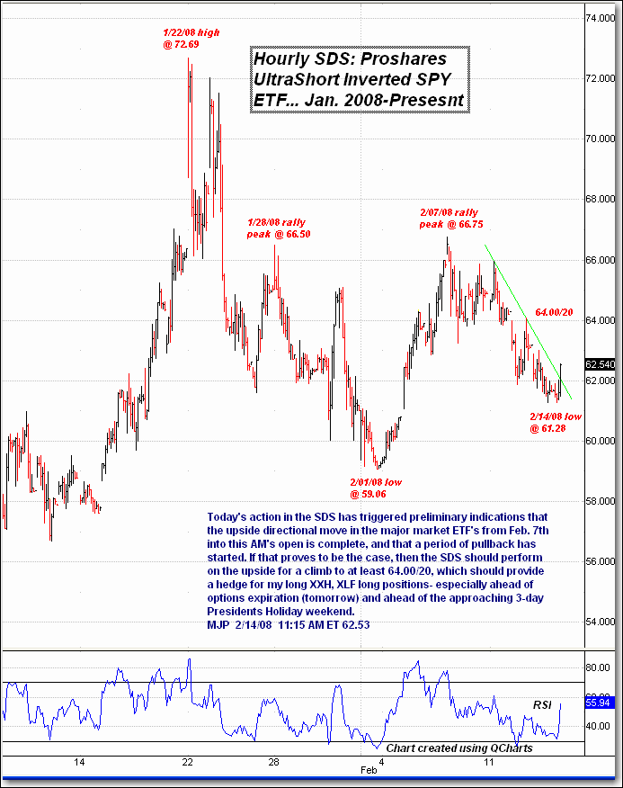 trading sds options