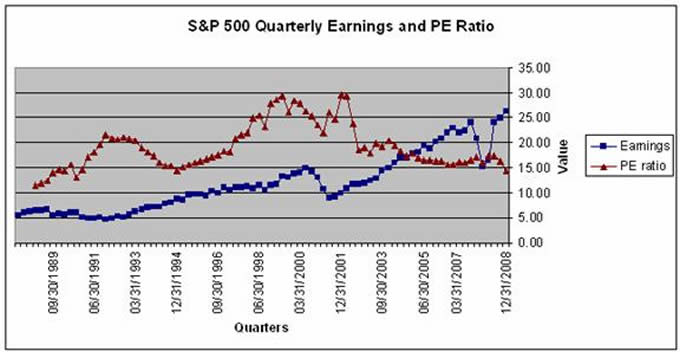 s and p