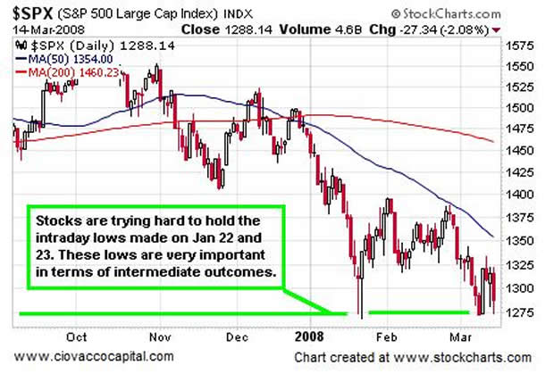 Bear Stearns Stock Chart 2008