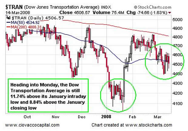 Bear Stearns Stock Chart 2008