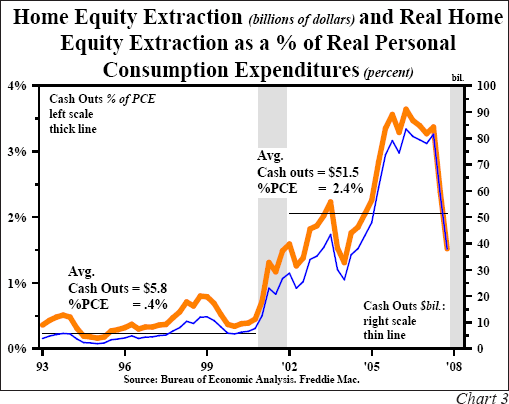 Home Equity Extraction and Real Home Equity Extraction...