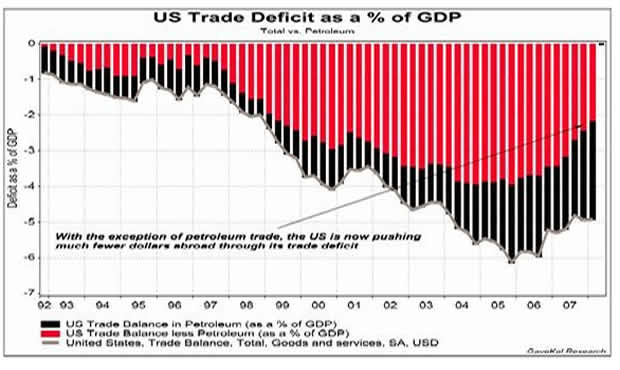 Us Trade Deficit Historical Chart