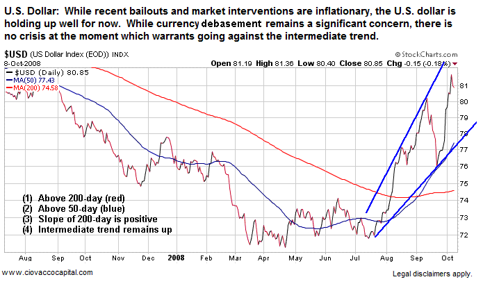 USD