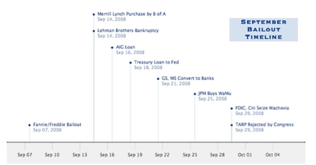 Subprime+mortgage+crisis+timeline