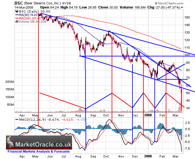 bear stearns client base