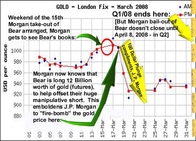 Nyse Bear