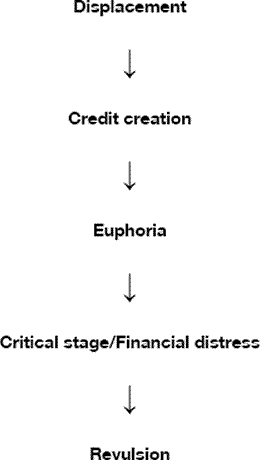 Five Phases of a Bubble