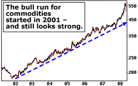 The bull run for commodities started in 2001 – and still looks strong.