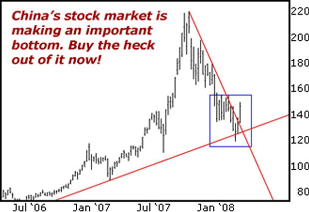 China's stock market is making an important bottom.  Buy the heck out of it now!