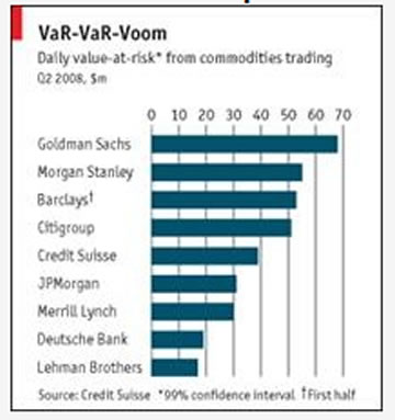 Investment banks exposure to commodities
