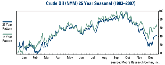 P and E Index