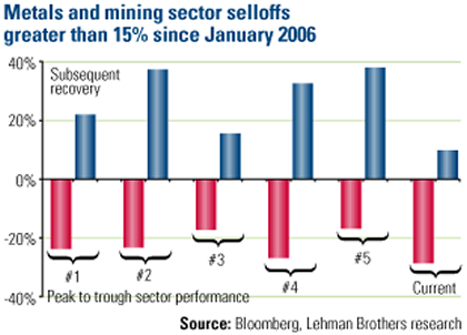 P and E Index